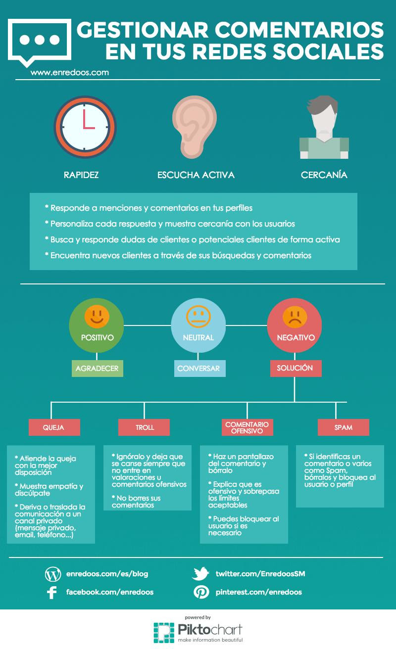 Gestionar comentarios en Redes Sociales