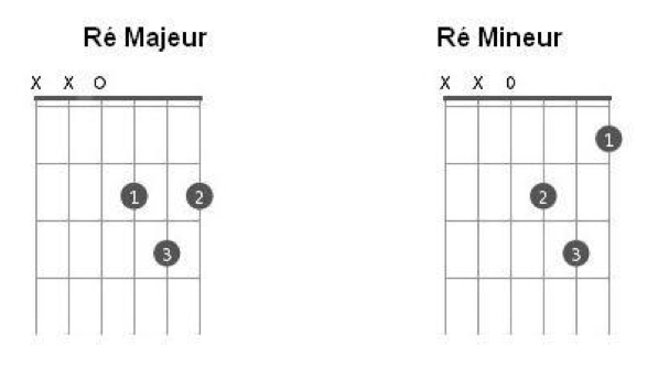 ACCORDS :: COURS ET STAGES GUITARE