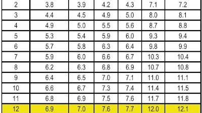 How Much Should A Child Weight