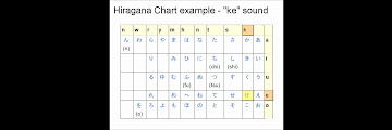 How To Write Letters With Accents On Words Japanese Hiragana - Why Does
Japanese Writing Need Three Different Sets Of Characters Japan Today :
Because of this, any japanese word can be written in hiragana.