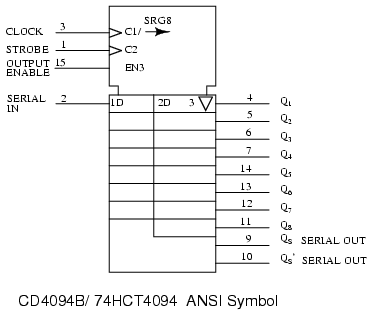 registers