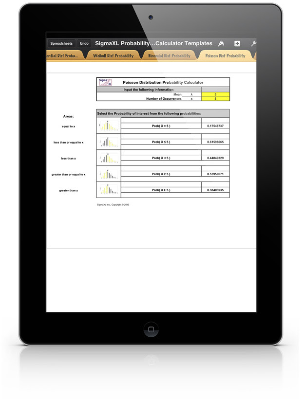 Normal Distribution Probability Calculator Normal Distribution Probability Calculator