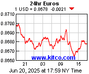 [Most Recent Exchange Rate from www.kitco.com]
