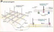 Terpopuler 37+ Tebal Plafond Gypsum
