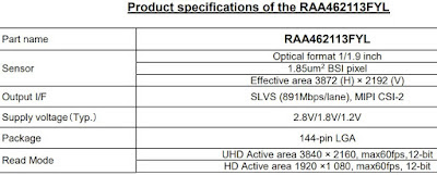 Renesas is Back in Image Sensor Business!