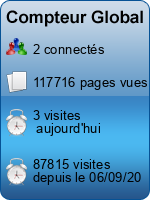 Compteur Global gratuit sans inscription
