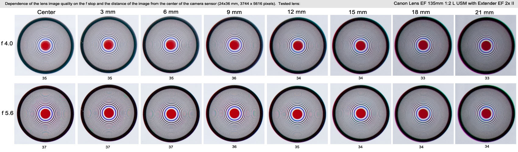 Canon Extender Ef 2x Ii Test Results