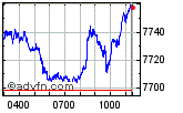 CAC 40 Enable images to view CAC 40 chart