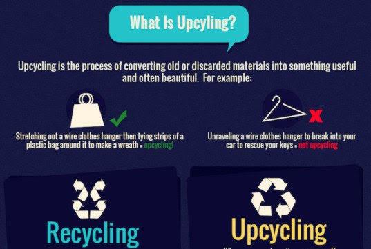 upcycling, infographic, Noah Supply, DIY projects, upcycling projects, reader submitted content