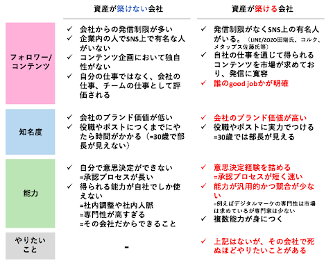 チーム で 仕事 を する 上 で 大切 な こと