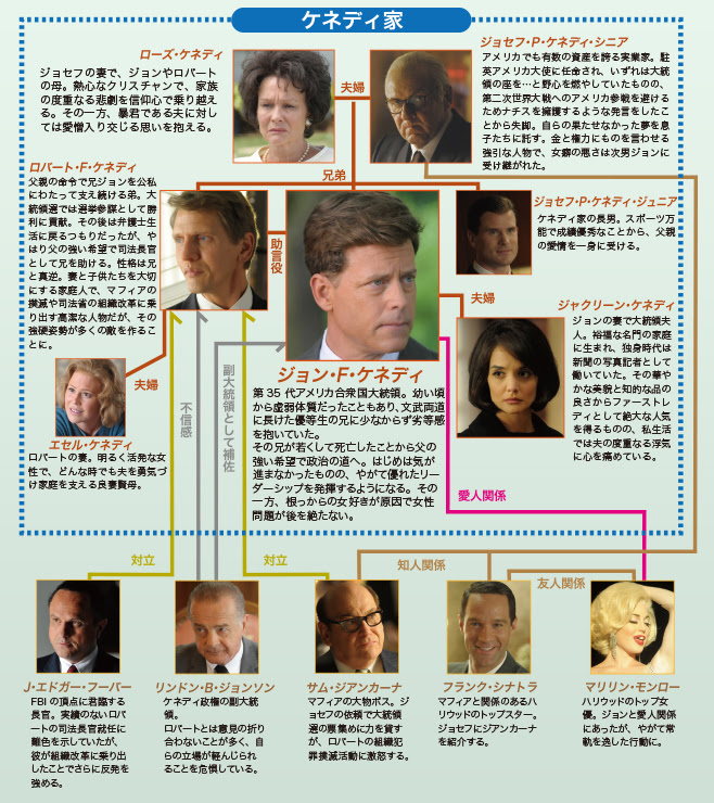 Jfk ケネディ家の人びと エスピーオー海ドラ Spo海ドラ