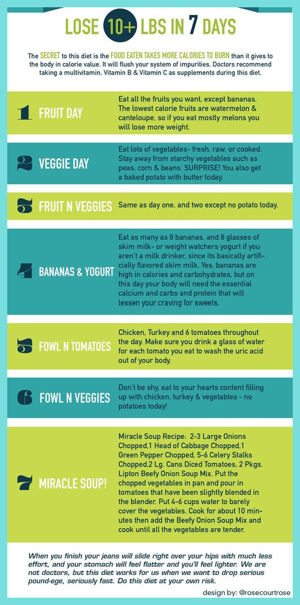 Infographic: The 7-Day Plan to Lose 10 Pounds ...