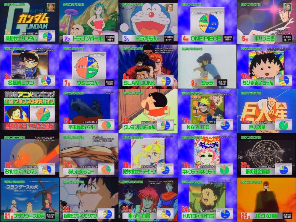 懐かしのアニメ名場面２時間大特集 って番組たまにやるけど５年先も１０年も２０年も同じようなラインナップになるのか やらおん