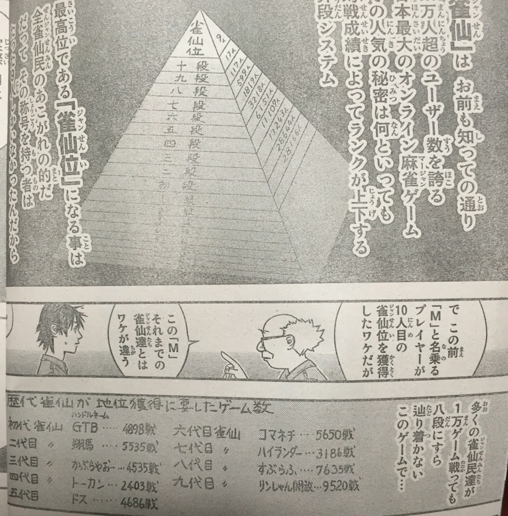 本 甲斐谷忍新作麻雀漫画 無敵の人 第一話感想 甲斐谷先生 こんなにガチでいいんですか いせえびの麻雀備忘録