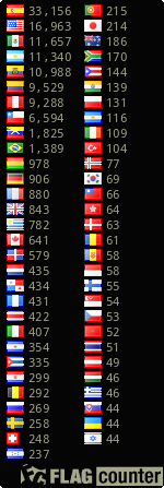 free counters