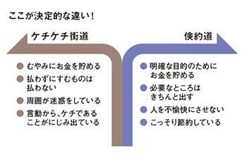 始末の極意 職人税理士の日々雑感