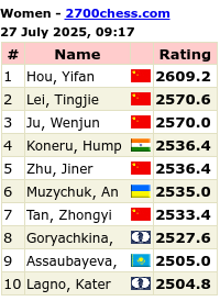 2700chess.com for more details and full list