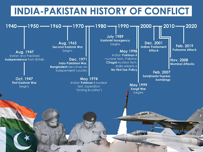 The Second India-Pakistan War, also known as the Second Kashmir War, took place in 1965
