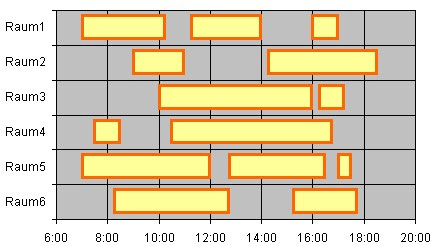 Online - Excel: Diagramm - speziell - Gantt Diagramm ...