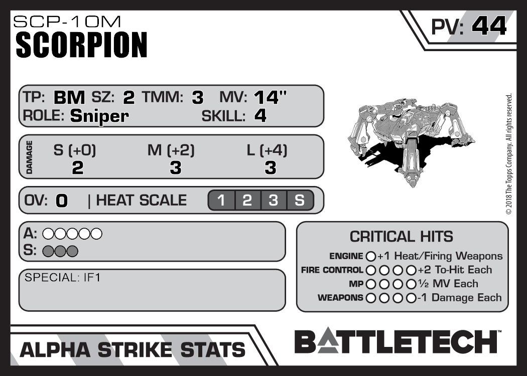 Scorpion Scp 10m Master Unit List