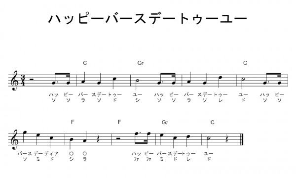 誕生日曲 ドレミふりがな付き簡単楽譜 無料 2曲 涙サプライズ など ギターワサビトscore