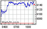 FTSE 100 Enable images to view FTSE 100 chart