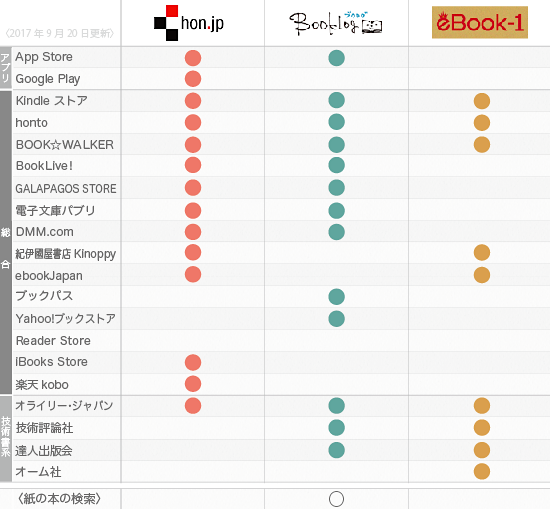 電子書籍の横断検索サービスの状況 電子書籍情報まとめノート