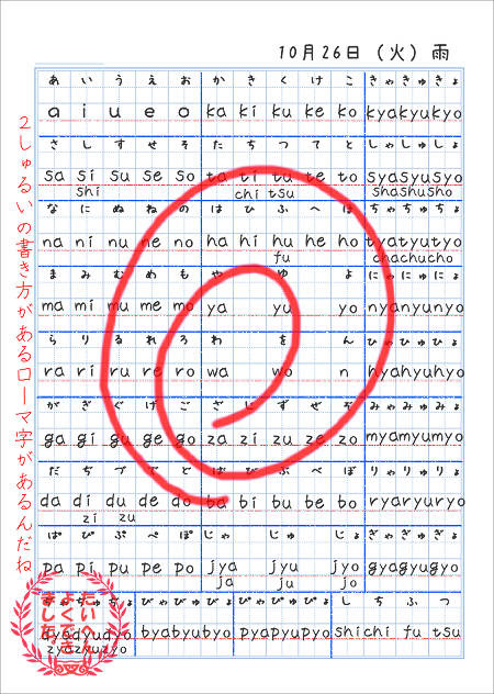 ローマ字の50音表の自主学習ノート例 家庭学習レシピ