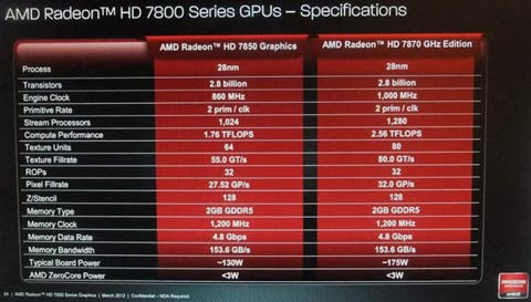 Amd Radeon Hd 7800 Series Specifications Confirmed Legit Reviews