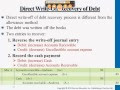 Under The Direct Write-off Method, The Entry To Write Off An Uncollectible Account Will Include ________ With The Direct Write-off Method, The Journal Entry To Write-off An 