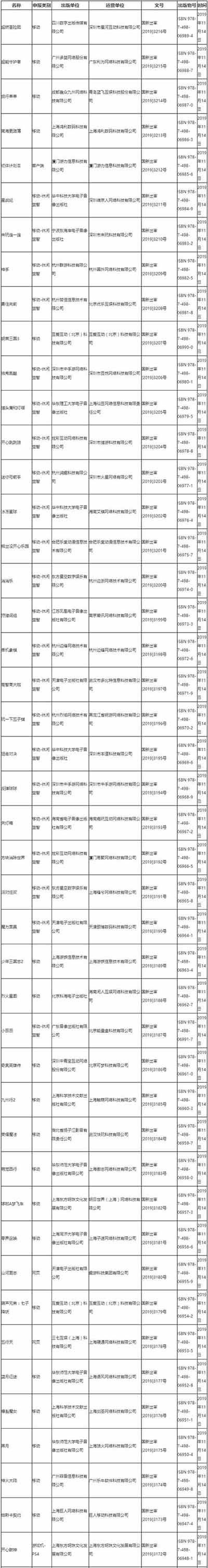 11月第二批国产游戏版号更新 巨人 帕斯卡契约 游族网络 少年三国志2 在列 名单