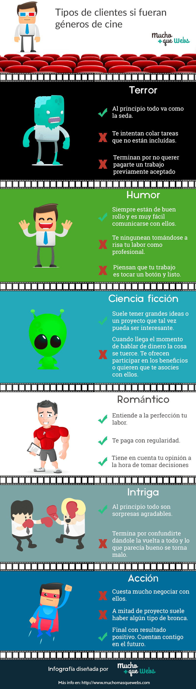 Tipos de clientes como si fueran géneros de cine