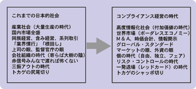 近藤総合法律事務所 コンプライアンス経営