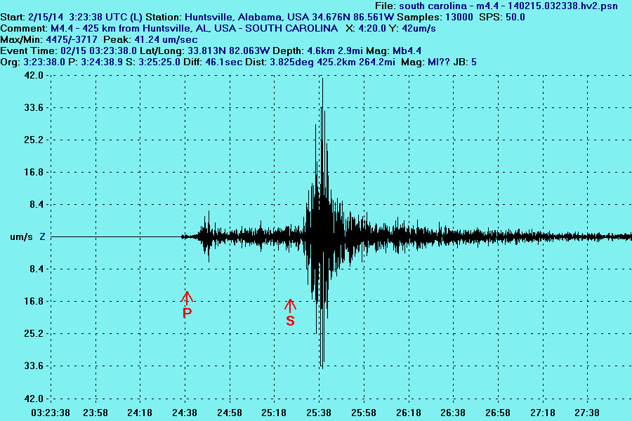 A 4.4 quake hit South Carolina tonight.. The shake was felt far and wide..