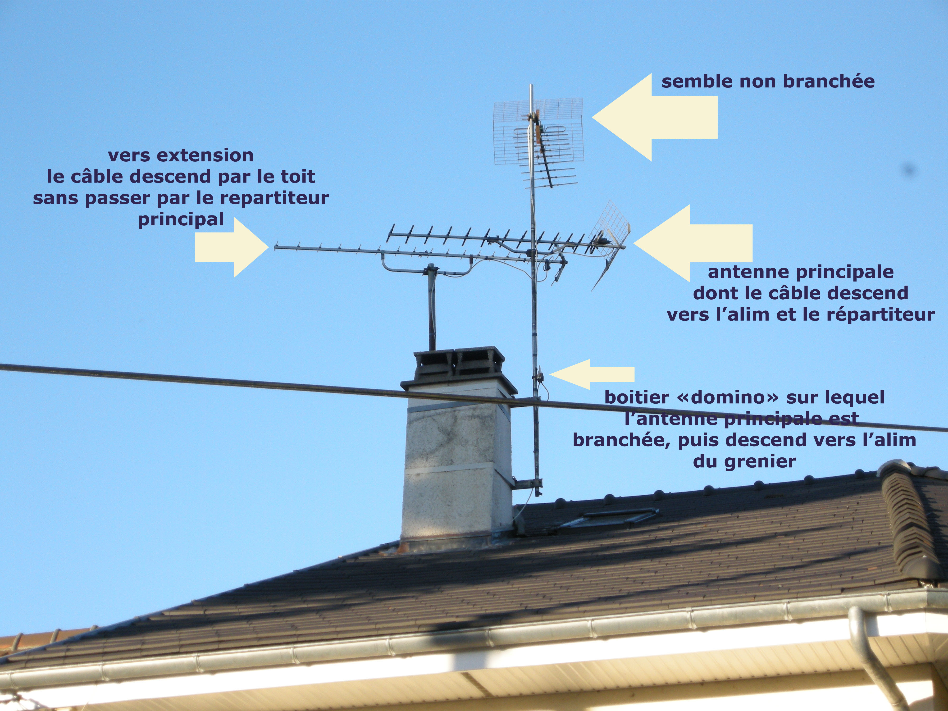 TVNT.net - Le forum de la TNT • Plus de signal sur les TV, du jour au  lendemain : Réception de la TNT en maison individuelle