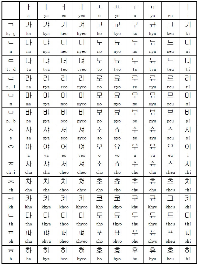 ハングルを楽しく学ぼう 反切表
