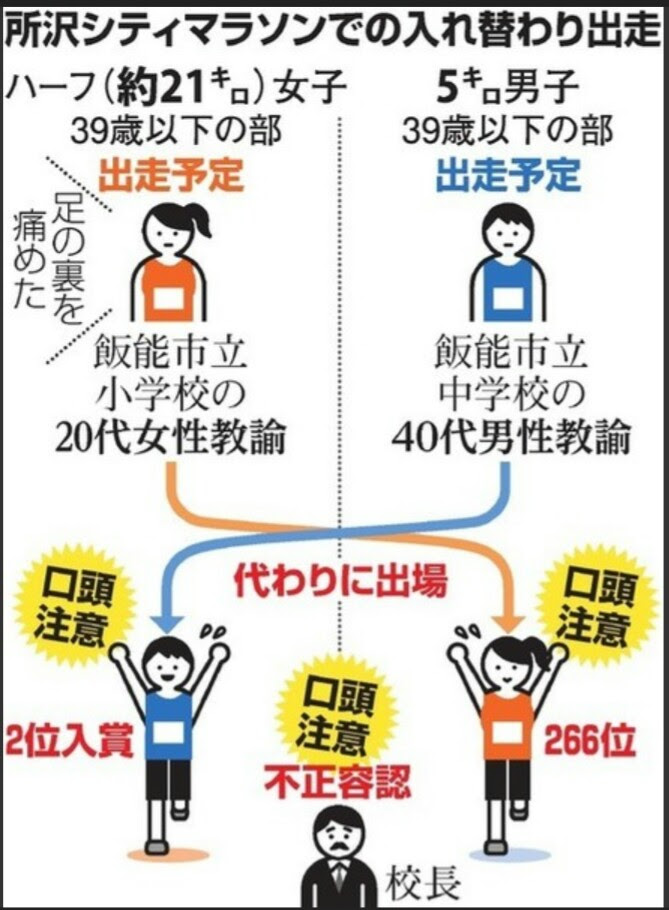 教師の風上にも 乱志 流三の落語徘徊