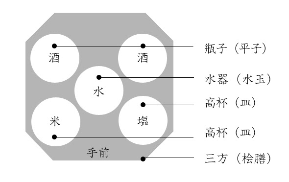 神棚の祀り方 神棚辞典