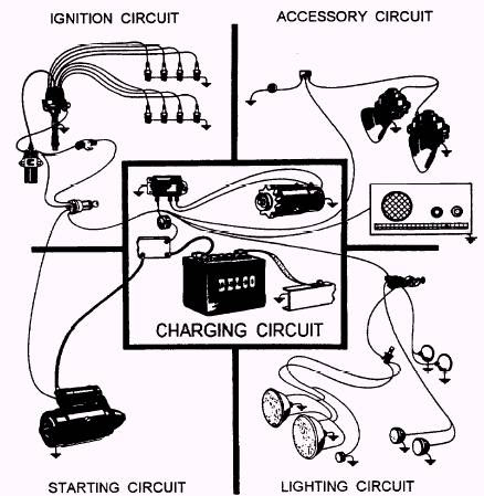 Basic Electrical Wiring on Chapter 2   Automotive Electrical Circuits And Wiring