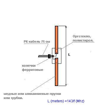 FM-антенна своими руками.