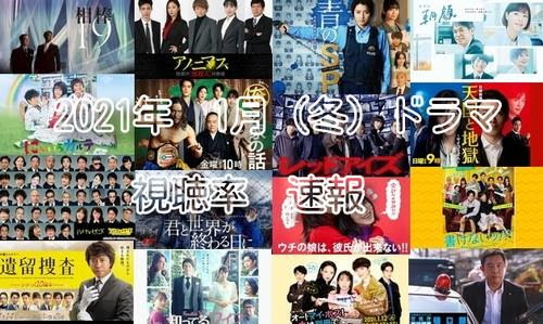 21年 1月 冬 ドラマ 視聴率速報 最新エンタメ情報
