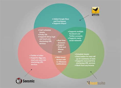 venn diagram maker venn diagram creator  creately venn