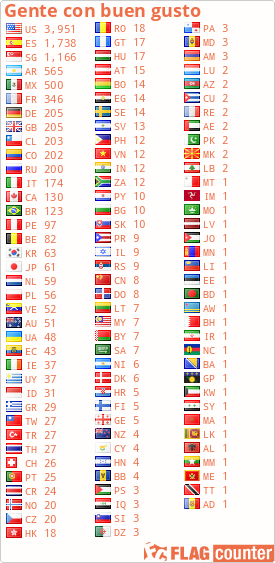free counters