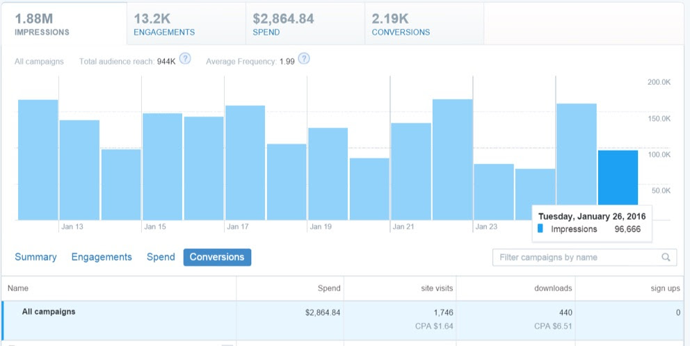 twitter-ad-dashboard
