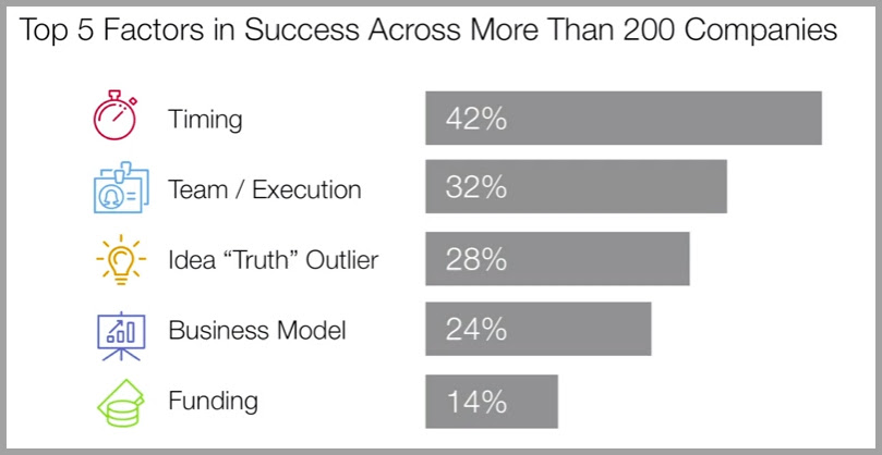 5 reasons for startup success