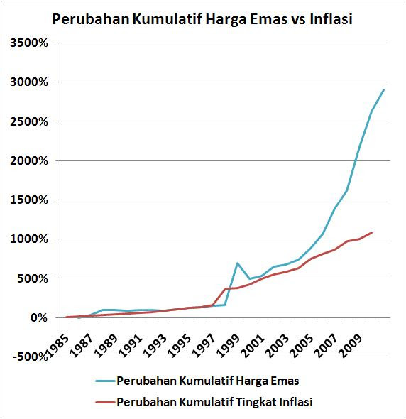 Onoyirtus: March 2011