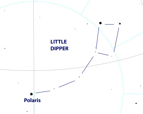 of the Little Dipper for