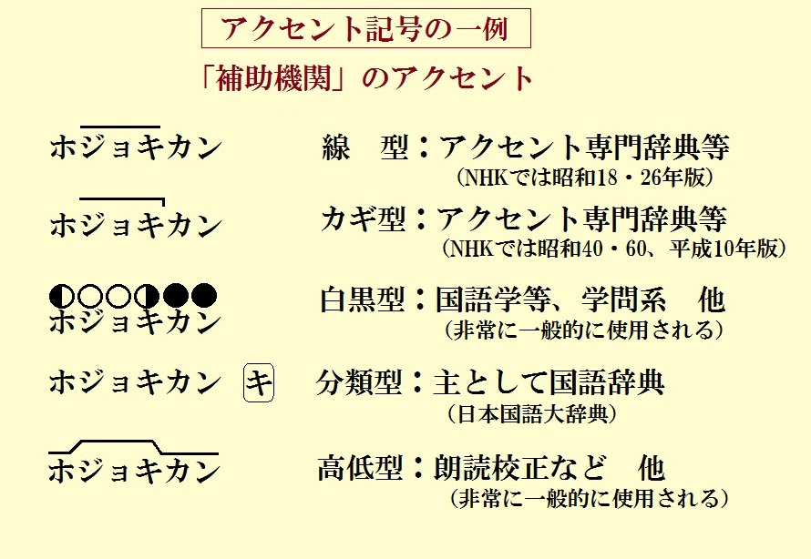 Nhk日本語発音アクセント新辞典 音訳情報室