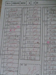 中１理科一学期期末テスト 向田塾
