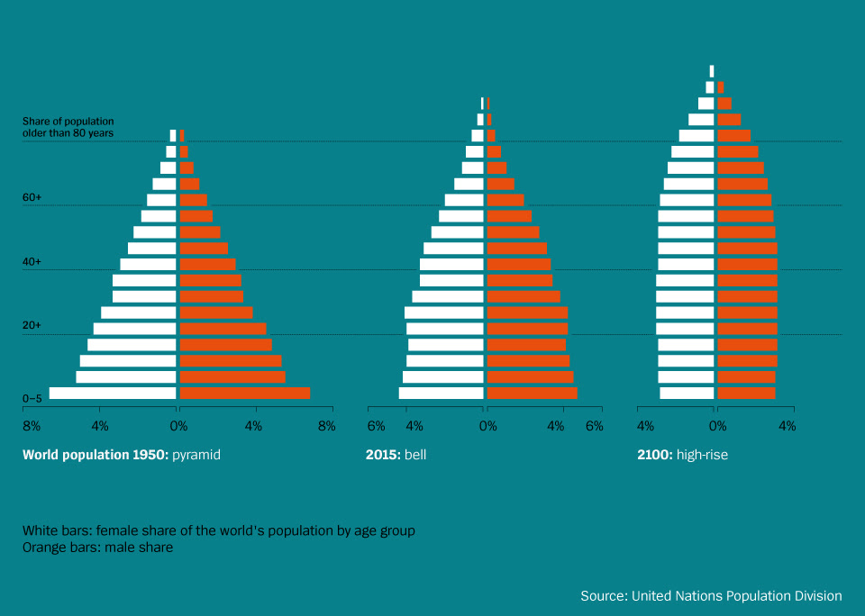 Chart: From Pyramids to Skyscrapers | Statista